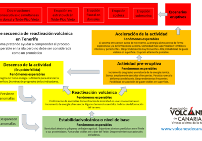 Sistema volcánico de Tenerife ¿Cómo podría despertar?