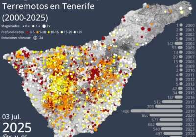 Así se mueve sísmicamente Tenerife
